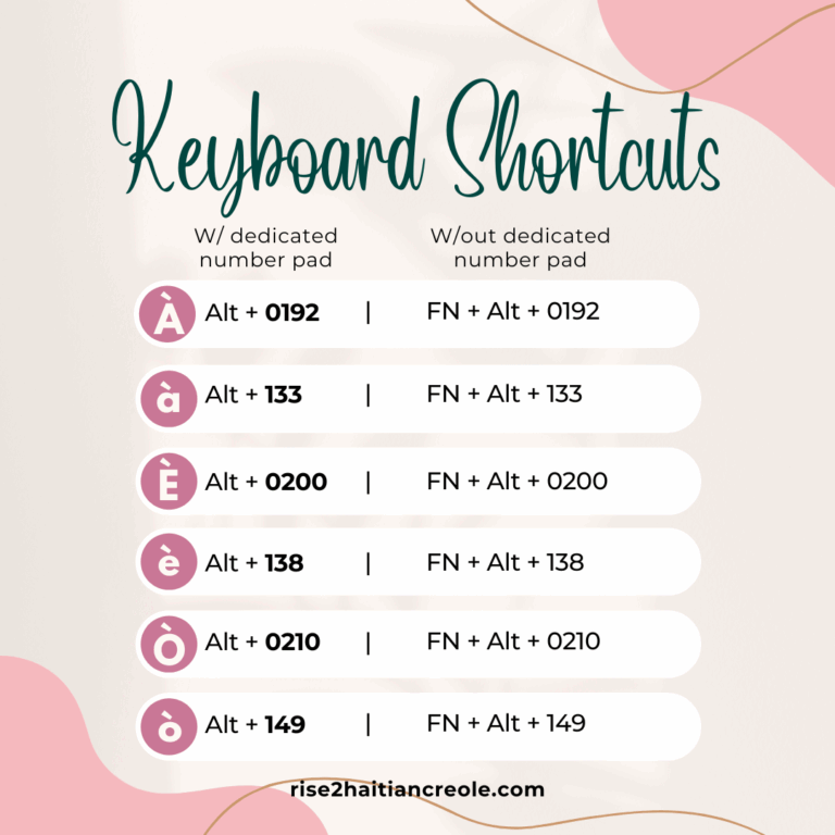 Haitian Creole accent marks keyboard shortcuts